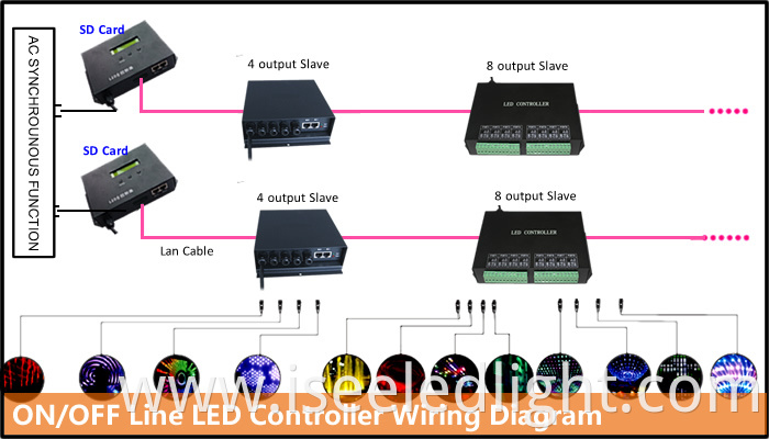 SD card controller